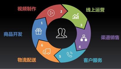 CIBN互联网电视刘强:用新零售思维,布局OTT视频购物产业链