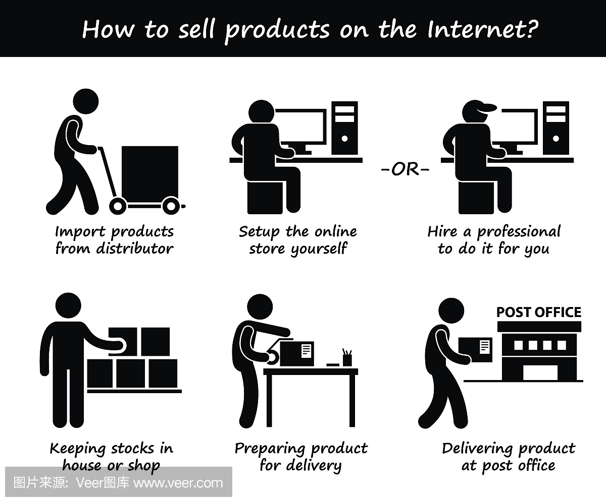 销售产品在线互联网过程一步一步Cliparts